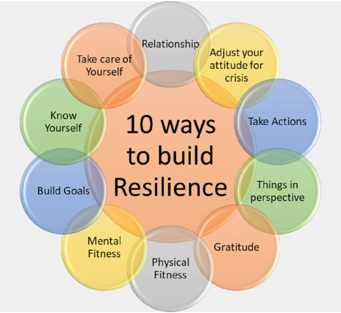 Additional ways to build your resilience. Infographic/Changeyourlife.